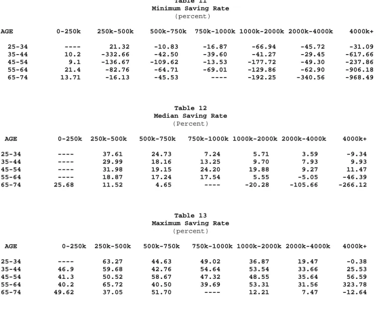 Table 11  Minimum Saving Rate 