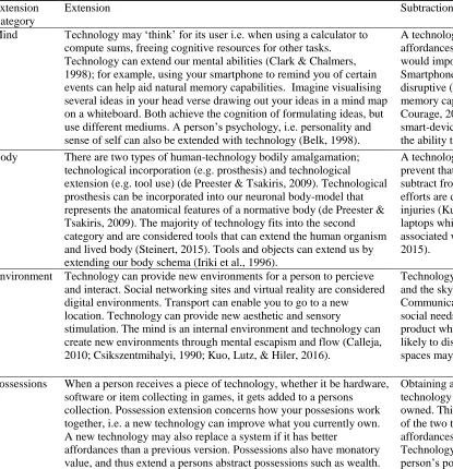 Table 2: Descriptions and examples of how technology can extend and subtract from a person’s mind, body, environment and possessions