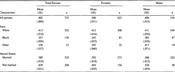 Table 1 provides descriptive data on expectations of nursing home use among the HRS respondents