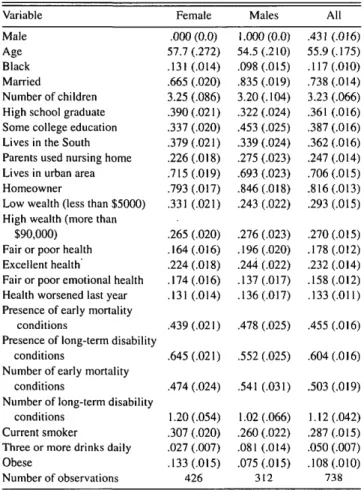 Table 3. Means of Selected Variables (Standard errors in parentheses)