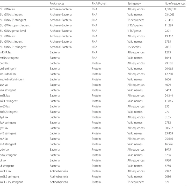 Table 1 List of the genes included in leBIBI QBPP