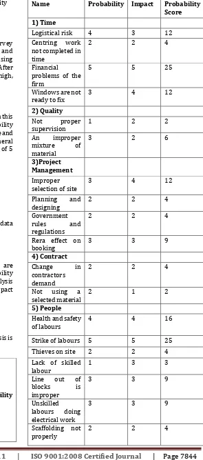 Table no. 1: Priority Score Criteria 