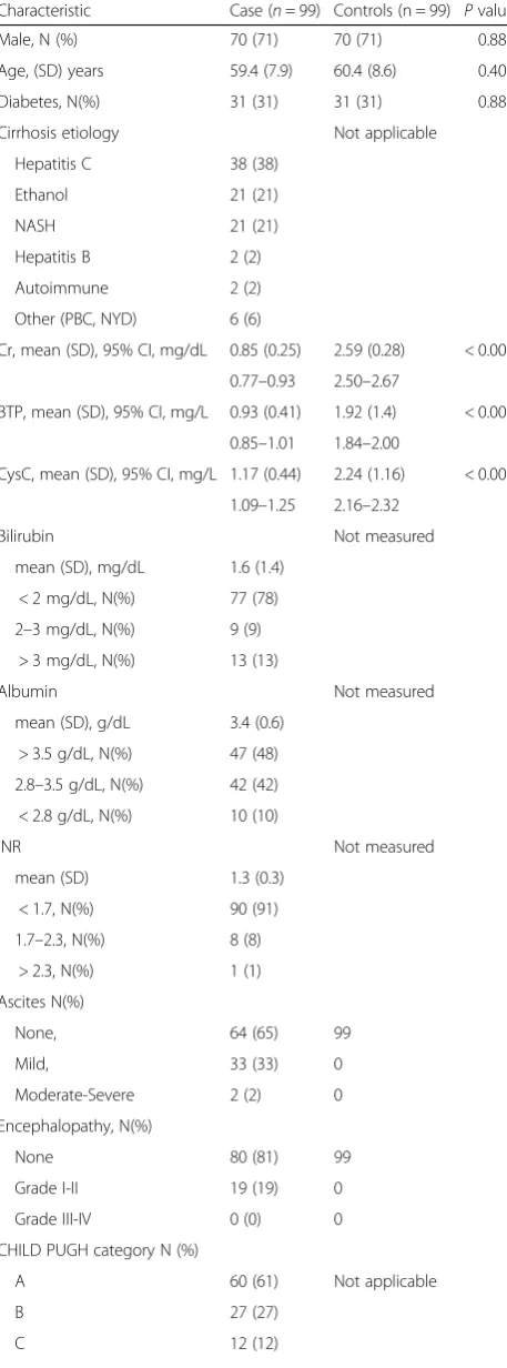 Table 2 Case and control subject characteristics (Continued)