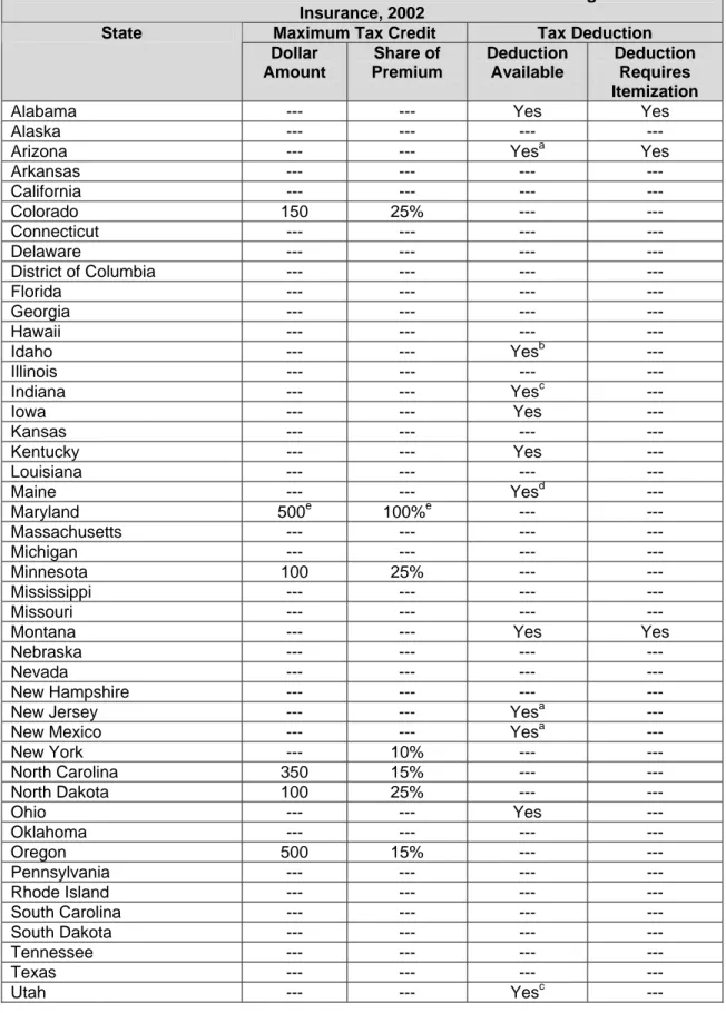 TABLE V-5. State Income Tax Deductions and Credits for Private Long-Term Care  Insurance, 2002 