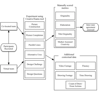 Figure 4.1: Experiment Method