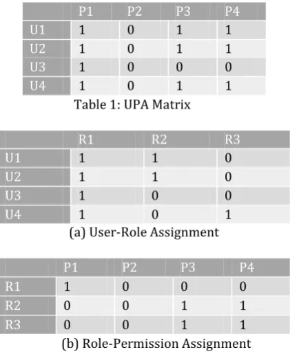 Table 1: UPA Matrix 