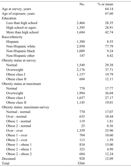 Table 2.1 Characteristics of US never-smoking adults ages 50-84  