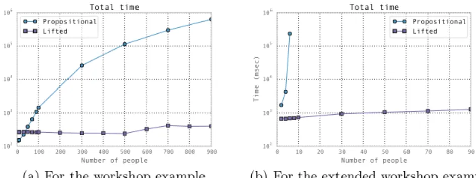 Fig. 1: Computing the probability of Series.