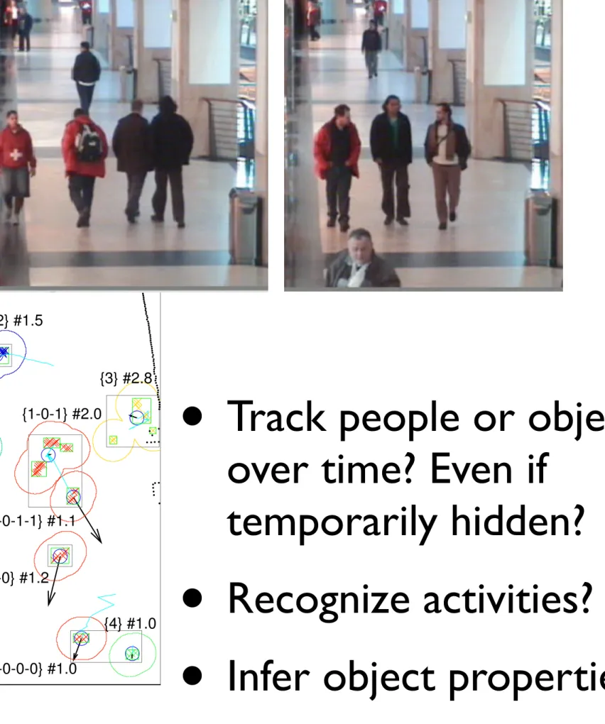 Fig. 4. Tracking results from experiment 2. In frame 5, two groups are present. In frame 15, the tracker has correctly split group 1 into 1-0 and 1-1 (see Fig
