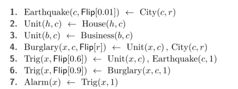 Figure 3 Program and dependency graph for the virus-dissemination example.