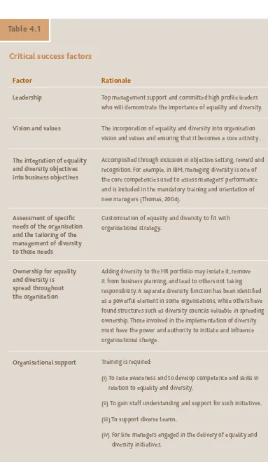 Table 4.1 Critical success factors