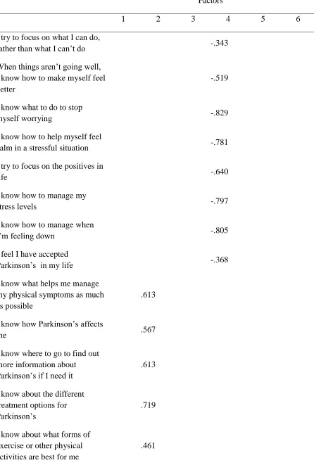 Table 2: Item loadings on the 6 factors 