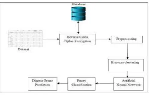Figure 1- Proposed Methodology
