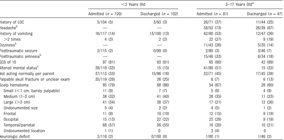 TABLE 3 Outcome Measures