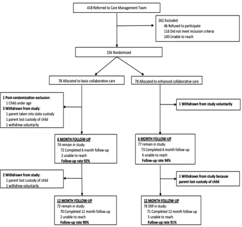 FIGURE 1Flow of subjects through the trial: CONSORT diagram.