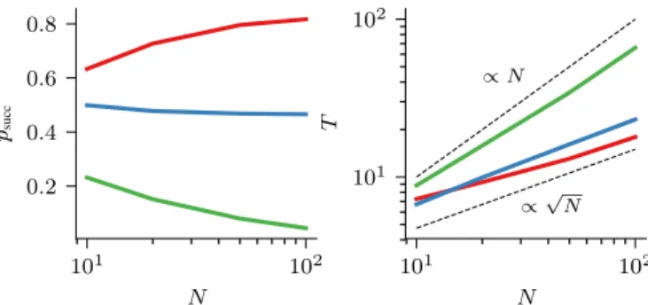 Fig. 3: Pictorial representation of the graphs considered for the quantum spatial algorithm: the complete graph (left), where each node is connected to all the others, and the star graph (right), with a central node connected to the remaining ones.