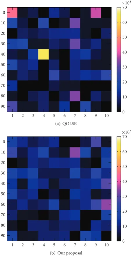 Figure 7: Comparison of total number of transmitted MAC frames.