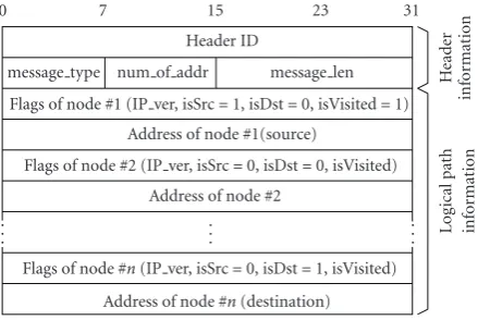 Figure 4: LR header format.