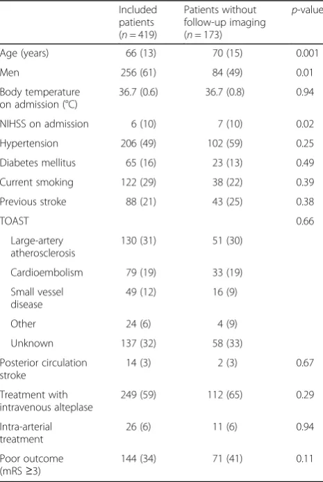 Fig. 1 Flow of patients through this study
