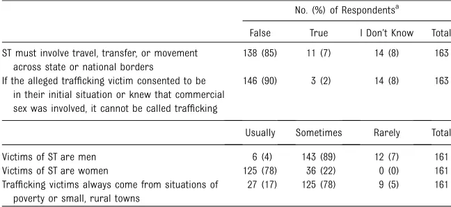 TABLE 2 Common Myths About ST