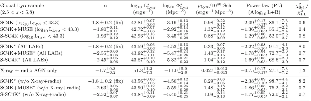 Table 5. The global Lysee Sectionthe parameters, can sometimes exaggerate the errors on individual parameters