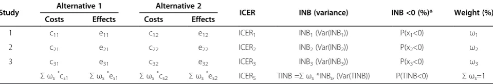 Table 1 Summary of COMER outcomes