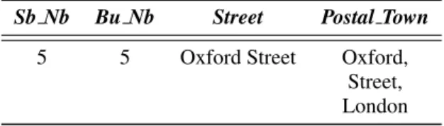 Table 2: Transformed Multi-Valued Structured Query ˆ q.