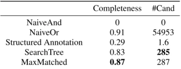 Table 5: Comparison results for the company dataset.
