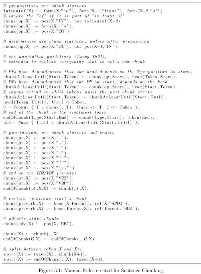 Figure 3.1: Manual Rules created for Sentence Chunking