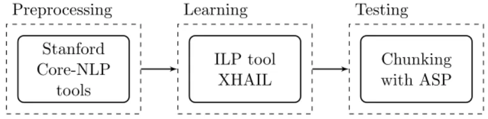 Figure 3.2: General overview of our framework