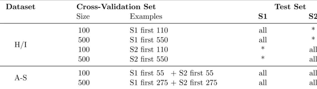 Table 4.1: Dataset partitioning for 11-fold cross-validation experiments. Fields marked with