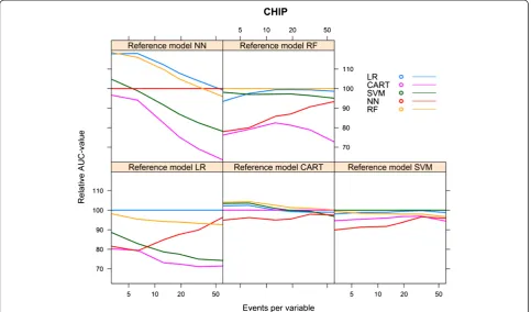 Figure 10 Optimism vs. events per variable, CHIP cohort.