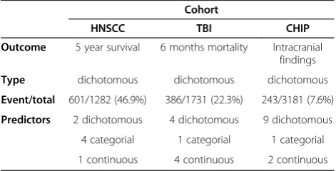 Table 1 Cohort characteristics