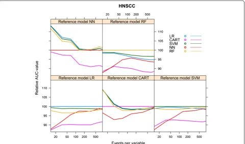 Figure 4 Optimism vs. events per variable, HNSCC cohort.