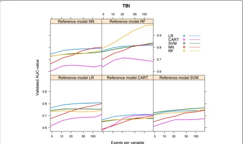 Table 3 AUCmax per reference model, TBI cohort