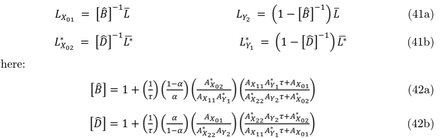 Figure 1 shows that the threshold values depend positively on the domestic 