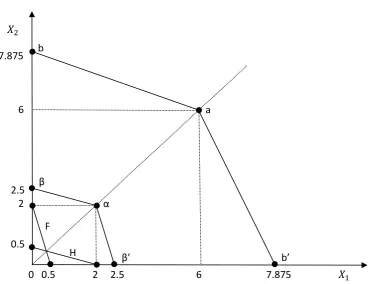 Figure E1: The gains from trade in intermediate and final goods in the Samuelson (2001) model