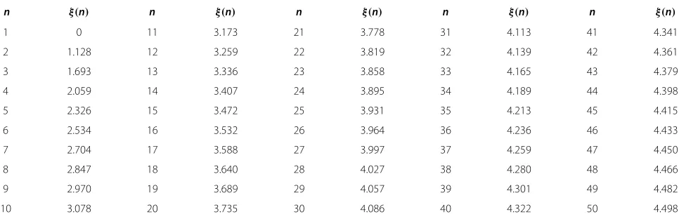 Table 1 Values of ξ(n) in the formula (7) and the formula (12) for n ≤ 50