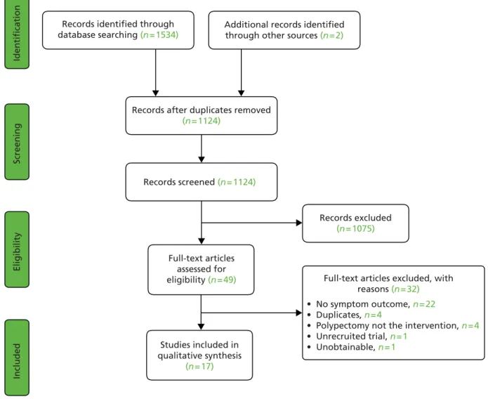 FIGURE 1 Study selection process.