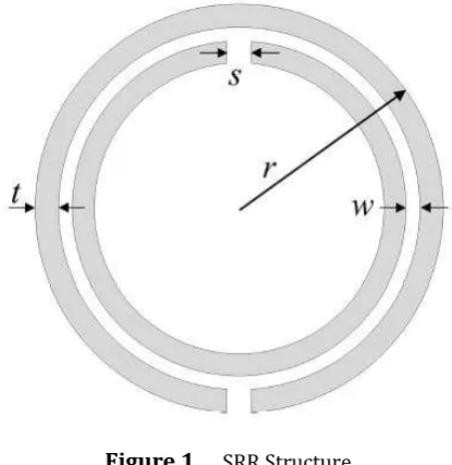 Figure 1  .   SRR Structure 