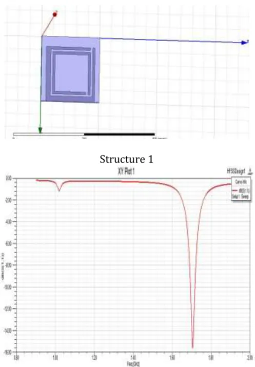 Figure 6 a) Magnetic distribution at z=10mm  