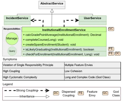 Figure 1: Design problem occurring in the UniM system