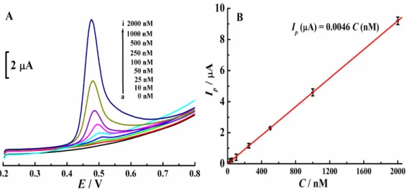Fig. 7 3 4 5 6 7 8 9 10 11 12 13 14 15 16 17 18 19 20 21 22 23 24 25 26 27 28 29 30 31 32 33 34 35 36 37 38 39 40 41 42 43 44 45 46 47 48 49 50 51 52 53 54 55 56 57 AnalyticalMethodsAcceptedManuscript