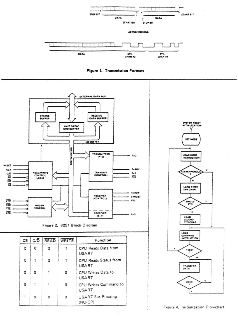 Figure  1.  Transmission  Formats 