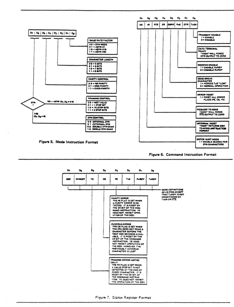 Figure 6.  Command  Instruction Format 