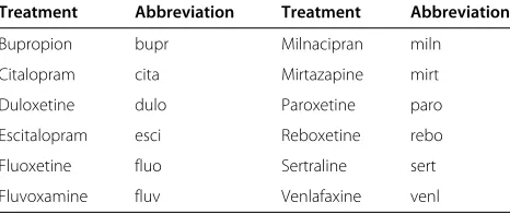 Table 1 Twelve antidepressants examined in the networkmeta-analysis published by Cipriani et al