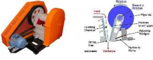 Fig -1: Schematic of Jaw Crusher