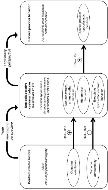 FIGURE 1: CONCEPTUAL FRAMEWORK 