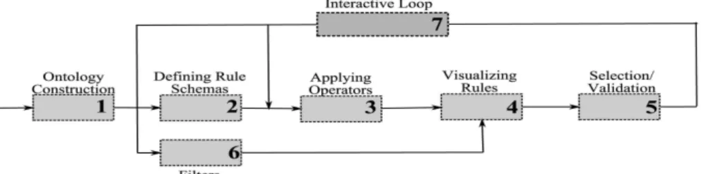 Figure 4. Interactive process description 