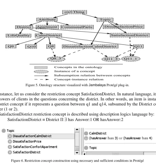 Figure 5. Ontology structure visualized with Jambalaya Protégé plug-in.